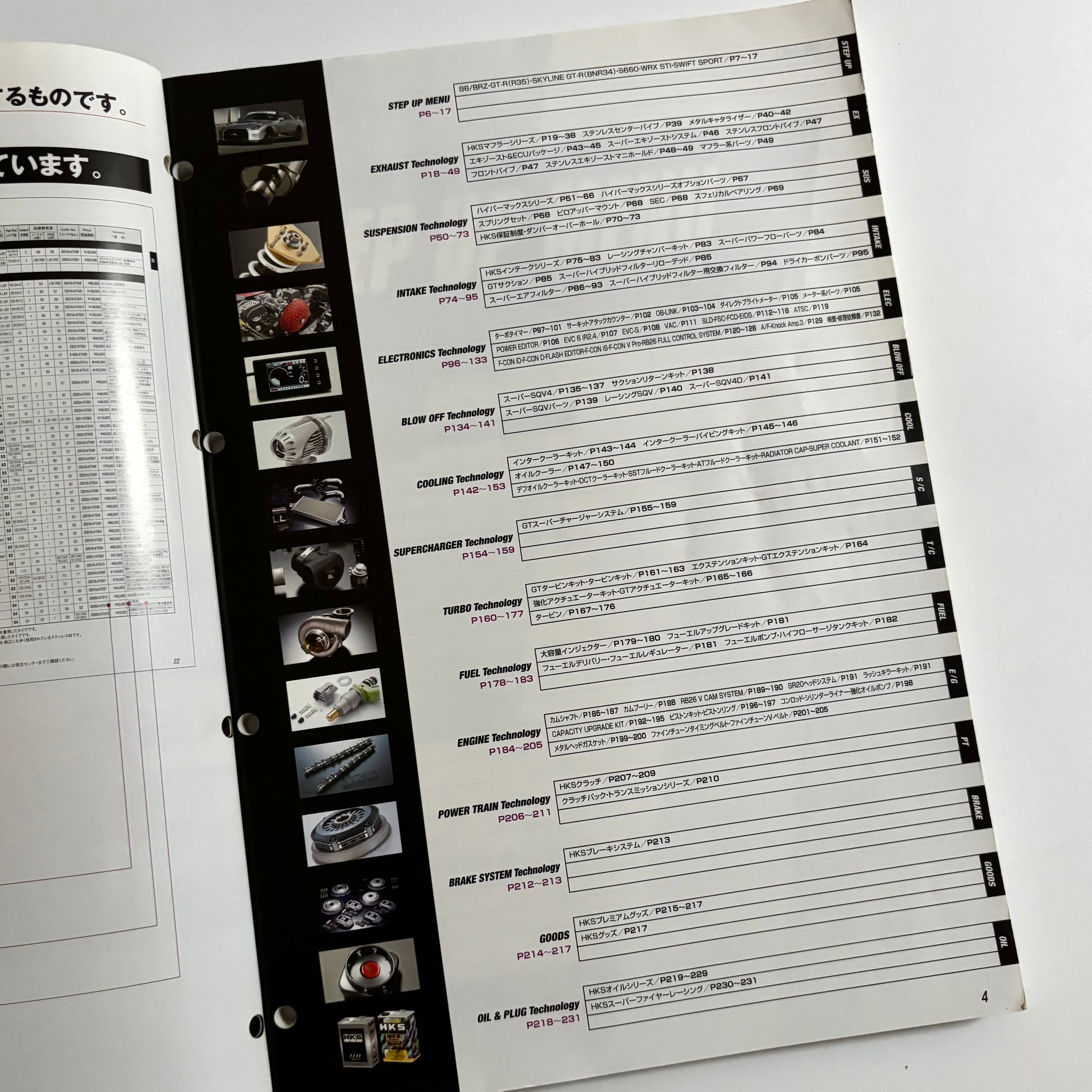 ★ HKS 90年代GOODS MASTER リーフレット他ショップ向け資料 ★ 2018/2019 HKS Parts Catalogue – Kaido Spirit