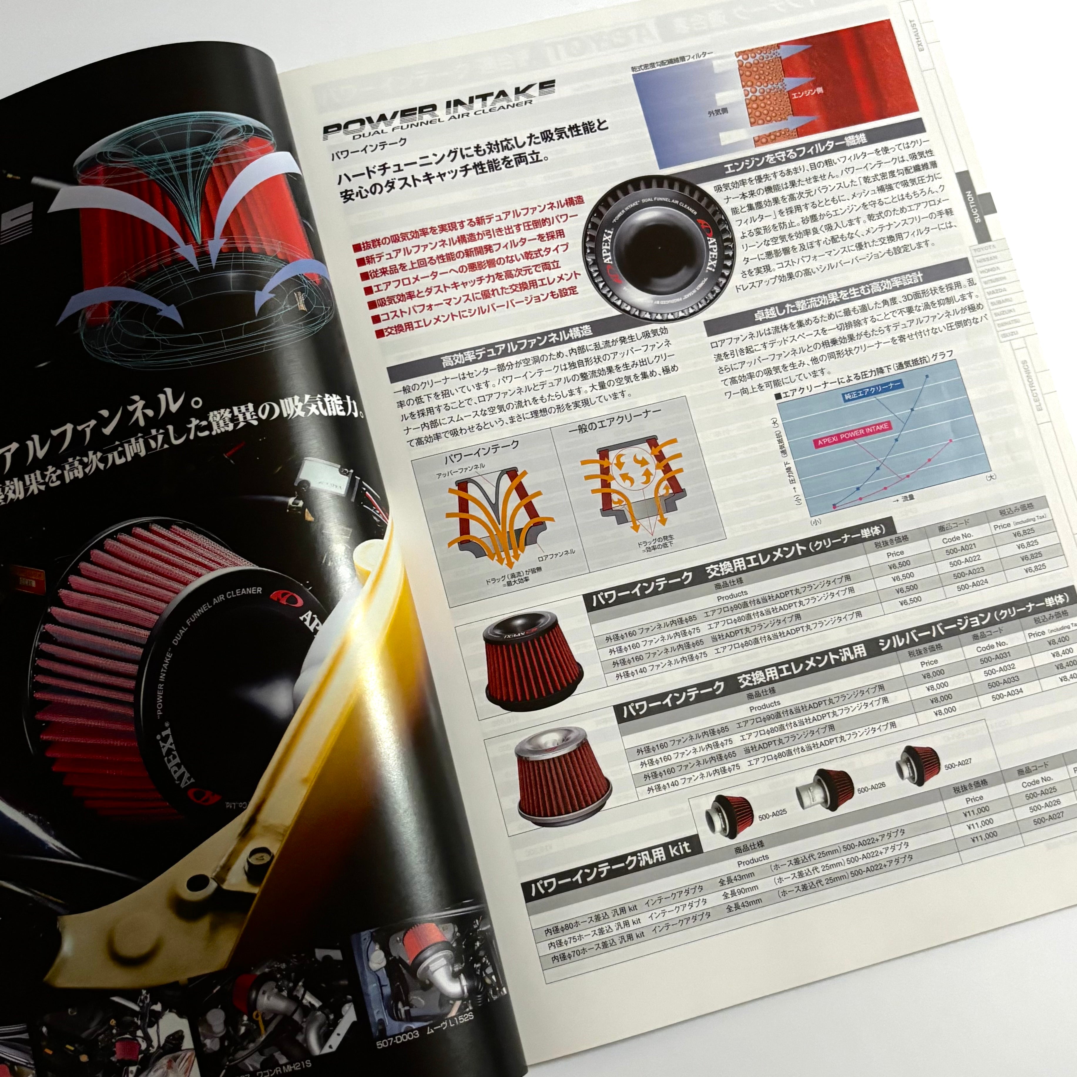 2007 APEX'i Parts Catalogue