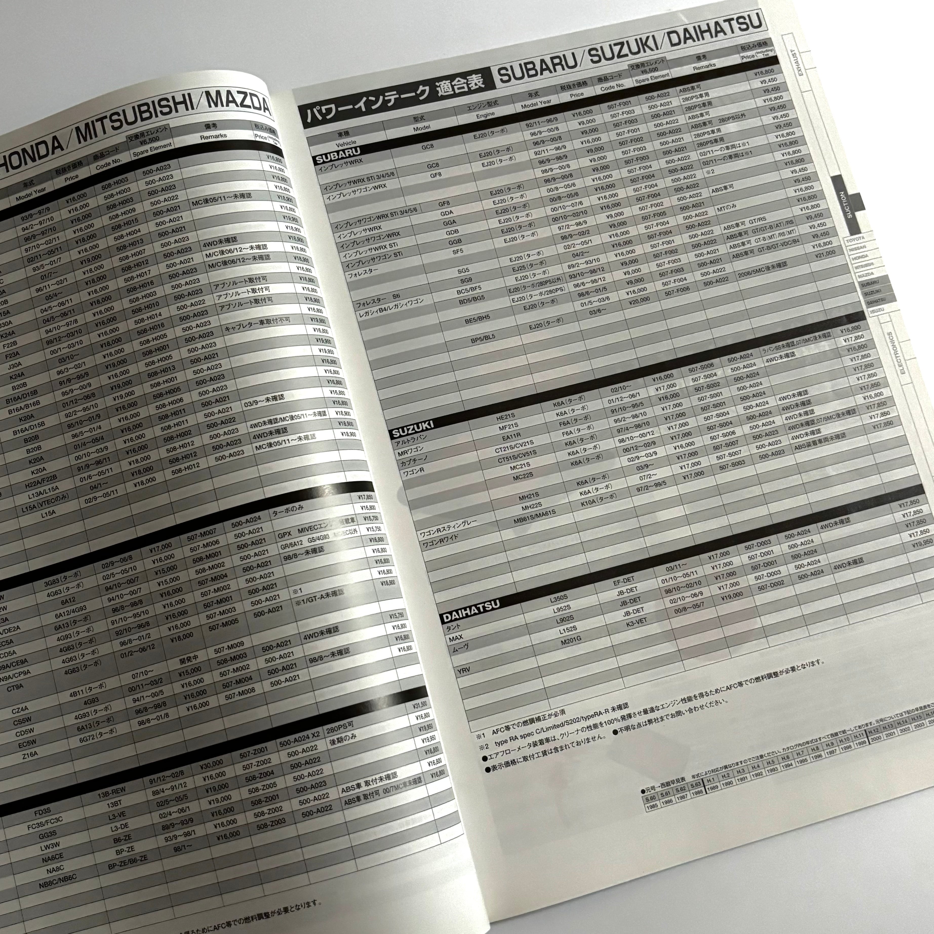 2007 APEX'i Parts Catalogue