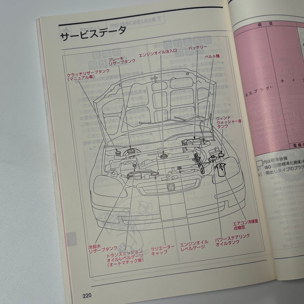 Honda Civic EK Owners Manual