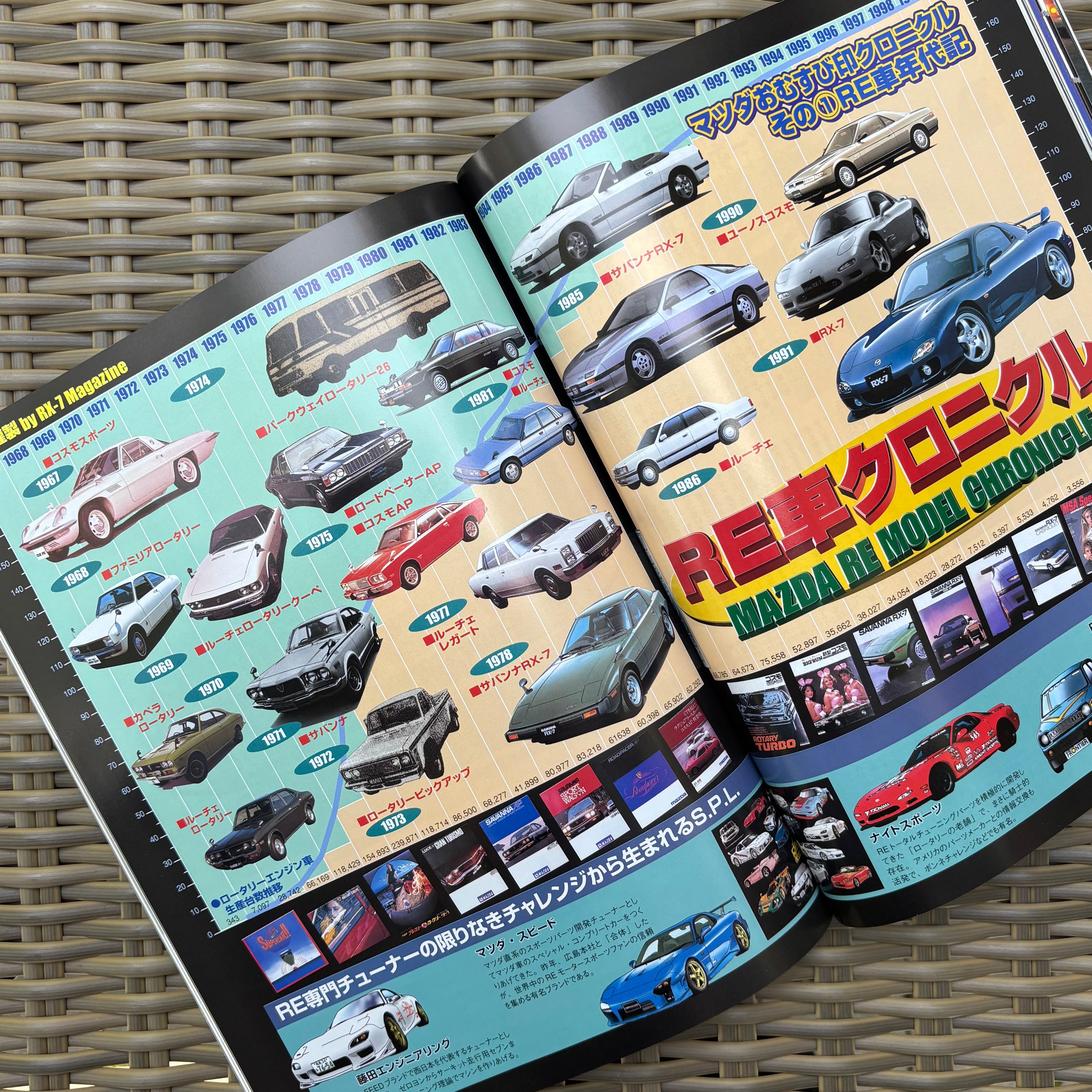 RX-7 Magazine 2000 Vol. 007